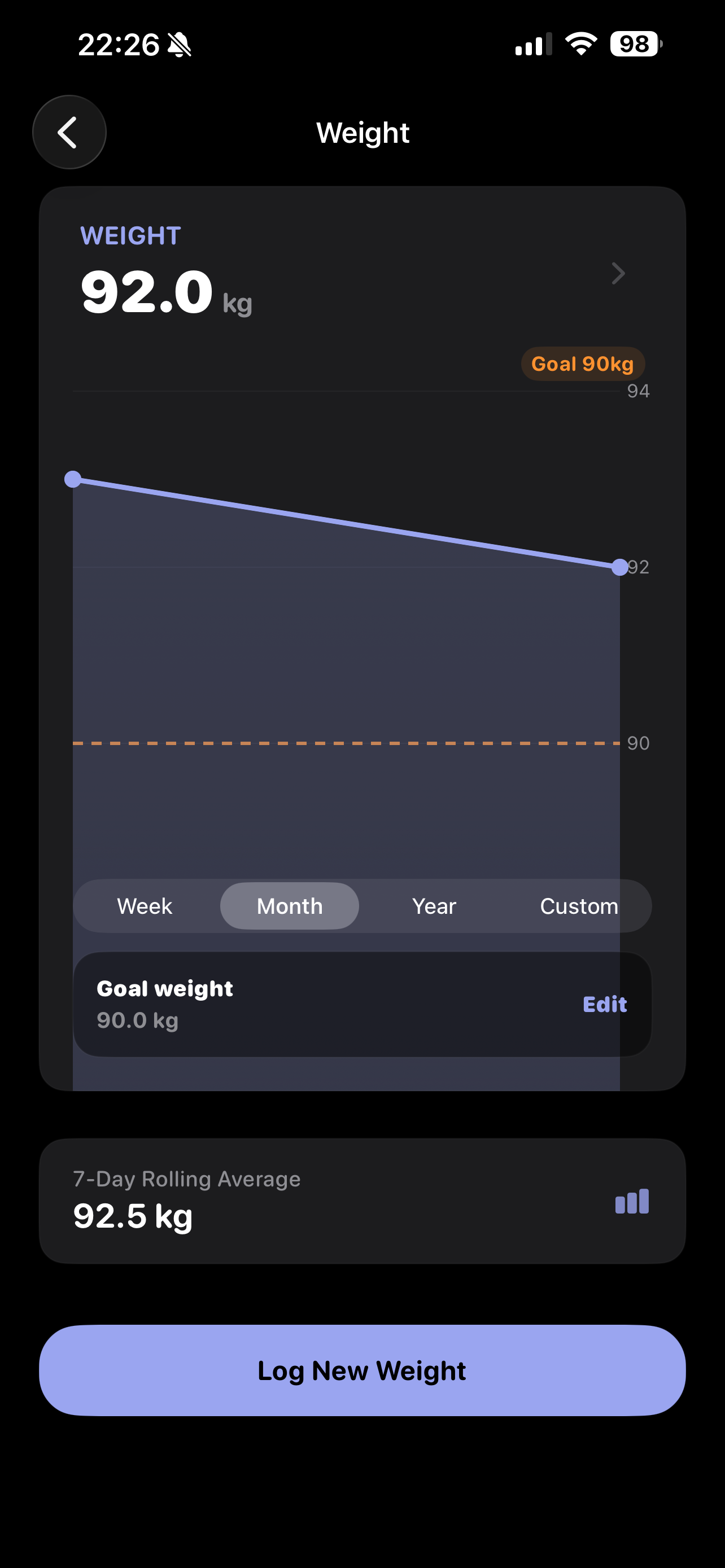Weight tracking screen